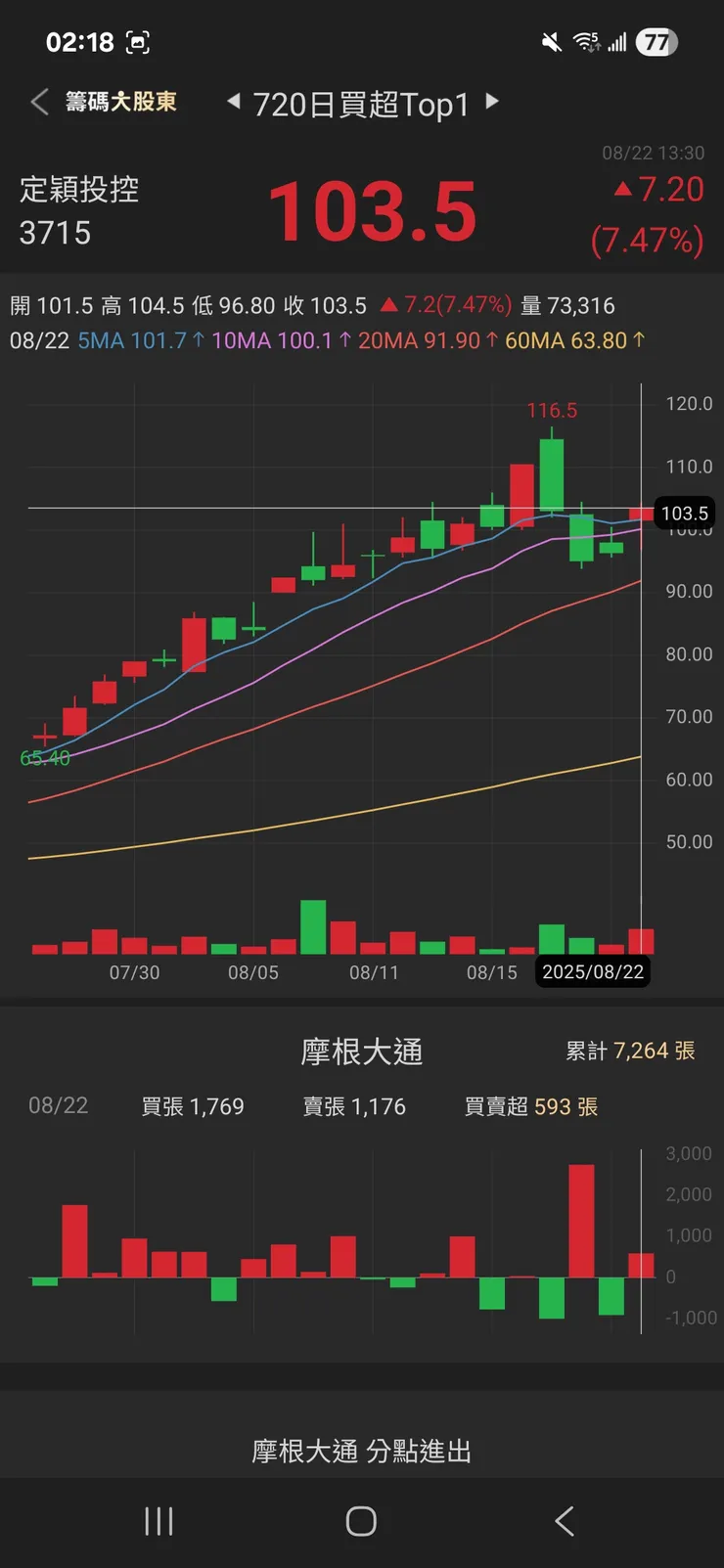 vocus｜新世代的創作平台