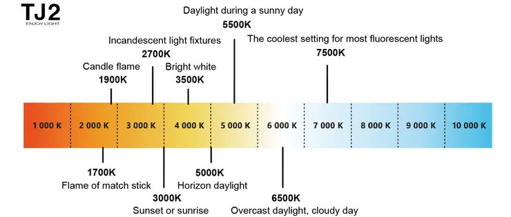 Color Temperature scale chart-TJ2 Lighting LED Lighting Manufacturer in taiwan