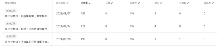 vocus｜新世代的創作平台
