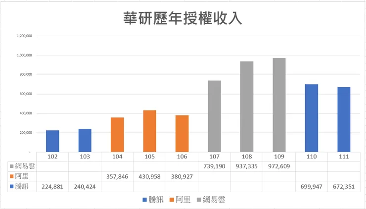 資料來源:小新整理自製