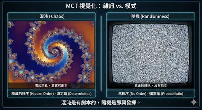 混沌與隨機的不同。