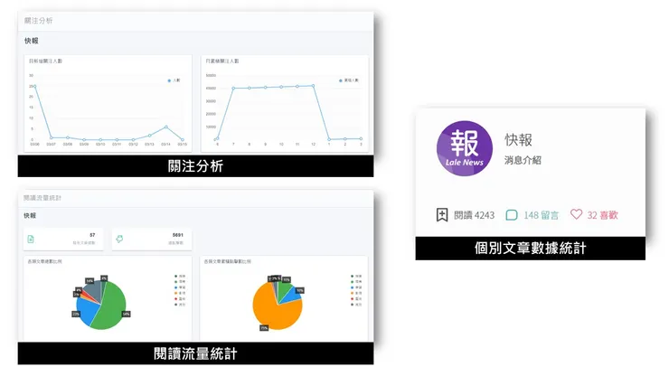 vocus｜新世代的創作平台