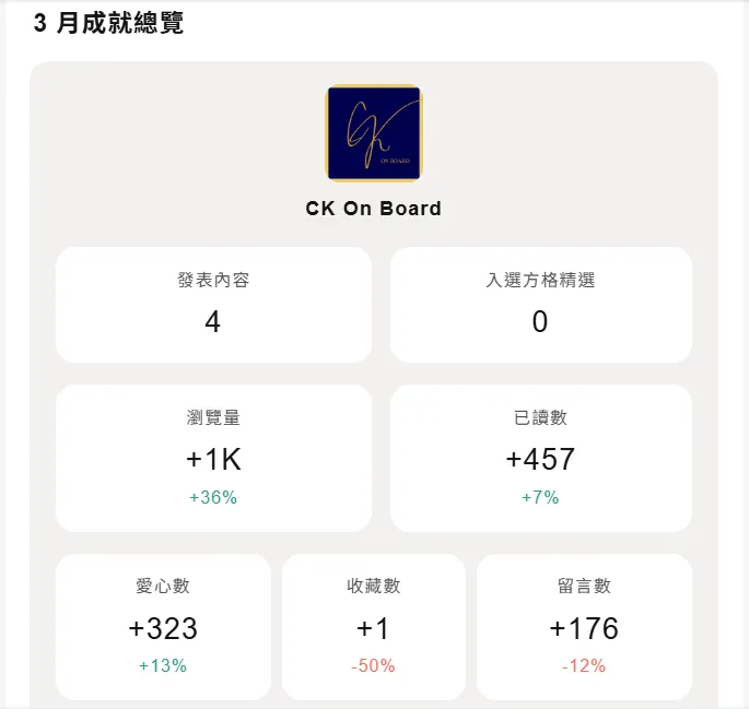 vocus｜新世代的創作平台