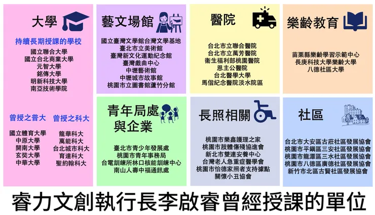 vocus|新世代的創作平台