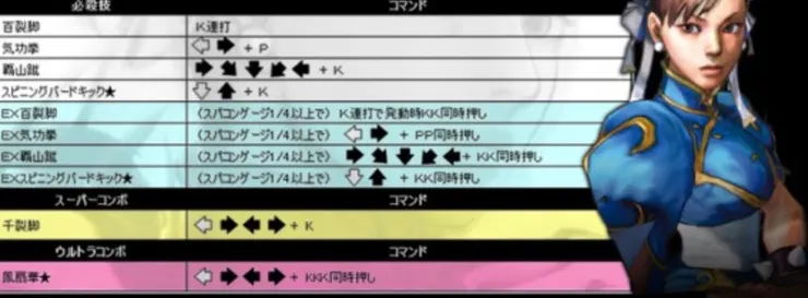 沒錯就像格鬥遊戲組合技（取自快打旋風官網）