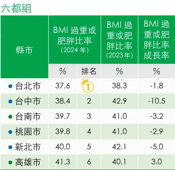 圖片取自天下雜誌