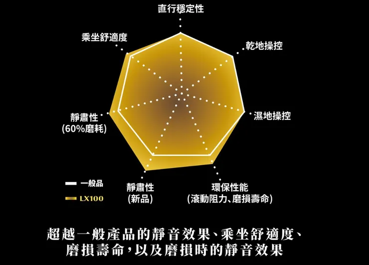 來源：普利司通官網