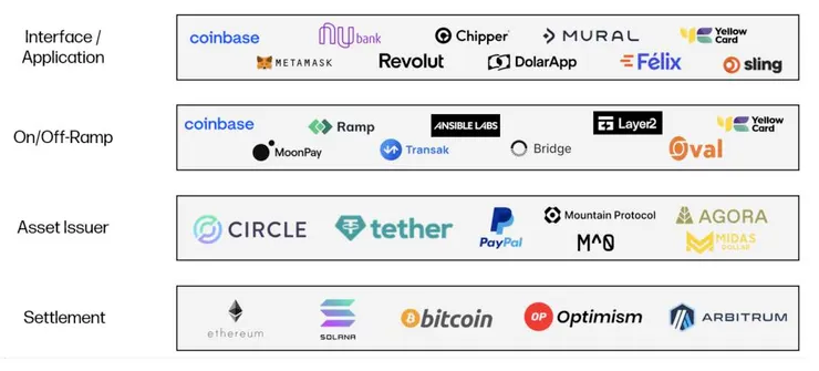 Source: The Future of Payments