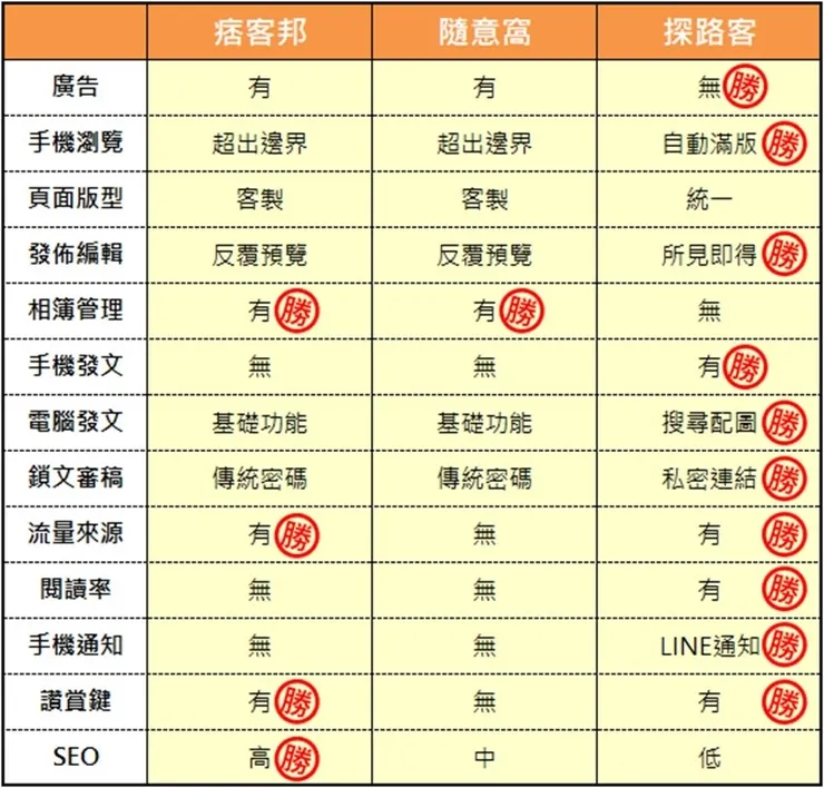 vocus｜新世代的創作平台