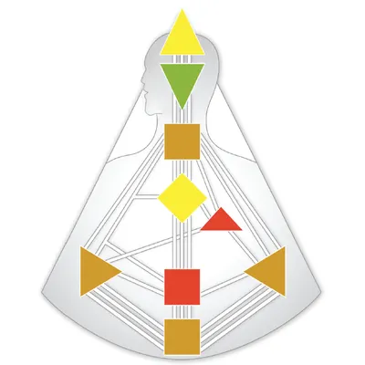 獨一無二的Projector