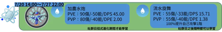 潤水鴨社群日 進化招式