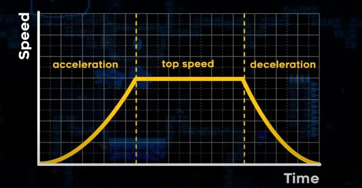 一般的奔跑曲線