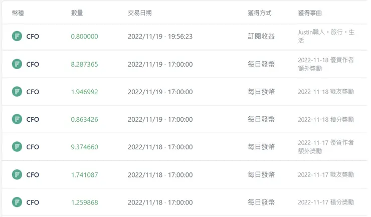 vocus|新世代的創作平台