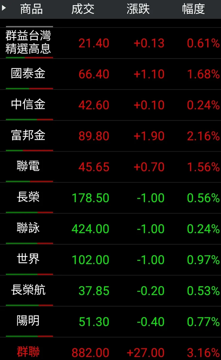919跟十大持股的股價比