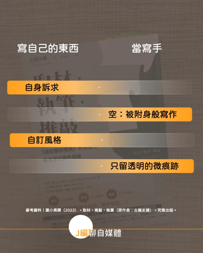 vocus｜新世代的創作平台