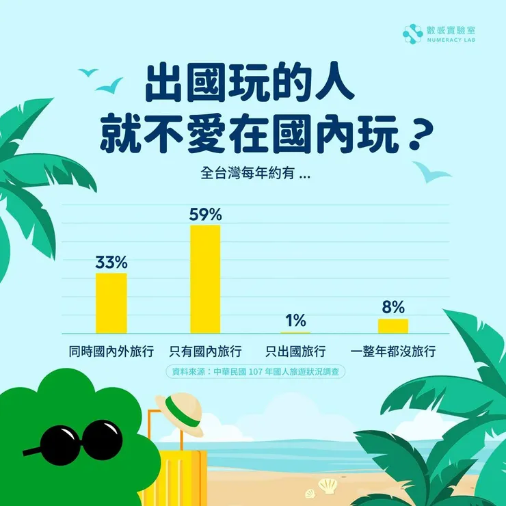 引用:https://numeracylab.com/archives/494