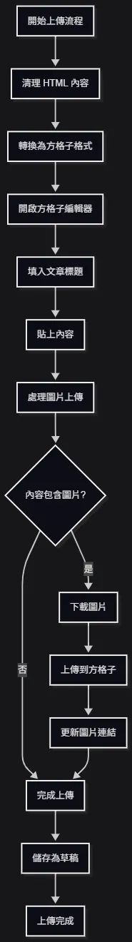 vocus|新世代的創作平台