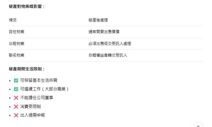 破產對物業的影響