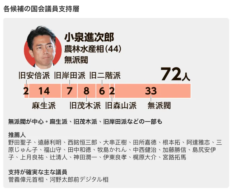 朝日新聞20250930