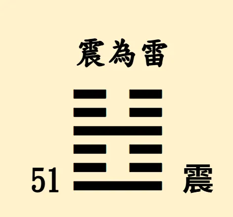 易經64卦【易經念十回】