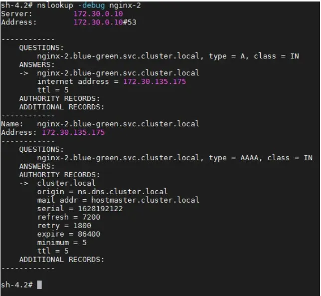 使用.blue-green.svc.cluster.local`domain來做解析