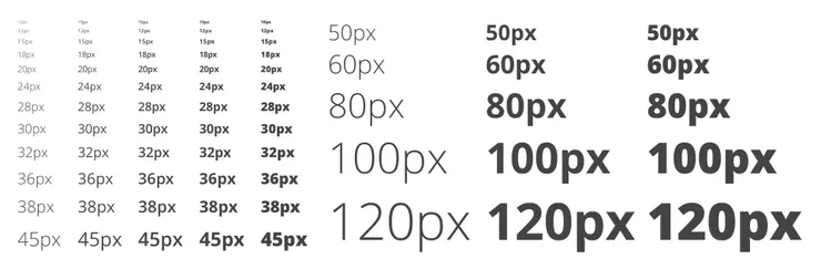 字體尺寸表樣式參考 - 白底黑字 - 使用的範例字體為Open Sans