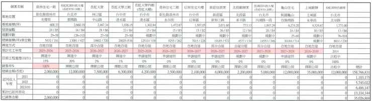 圖片來源：112年法說會簡報