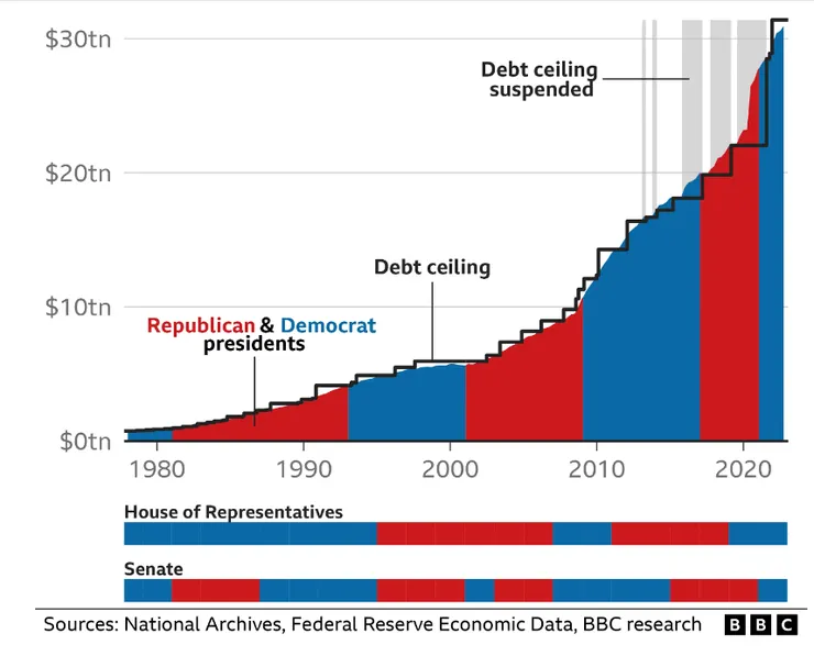 疫情期間，美債增發的速度遠勝以往