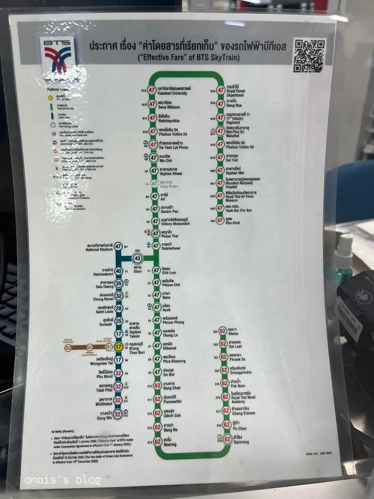 BTS路線圖(簡易版)