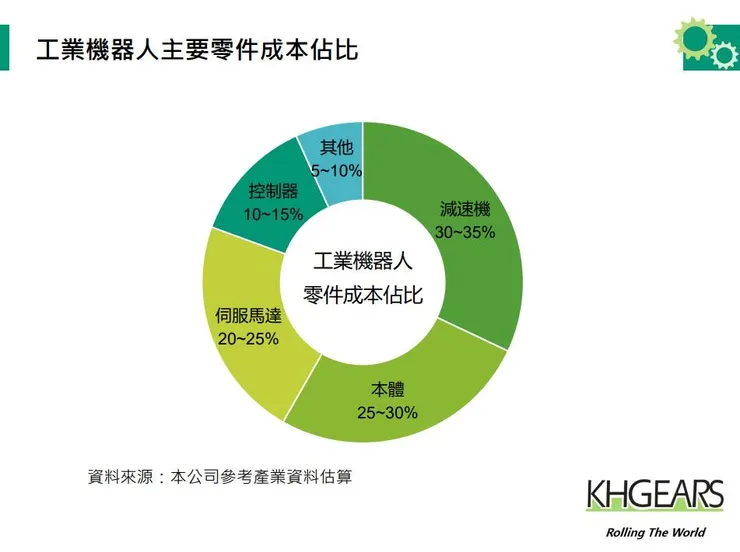 圖片來源：鈞興-KY法說會簡報