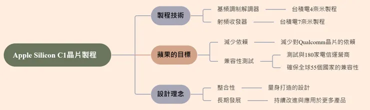 資料來源：Felo.AI產製心智圖。