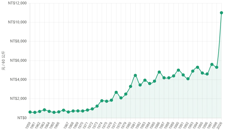 Claude。應注意年代從1998跳到2026那邊