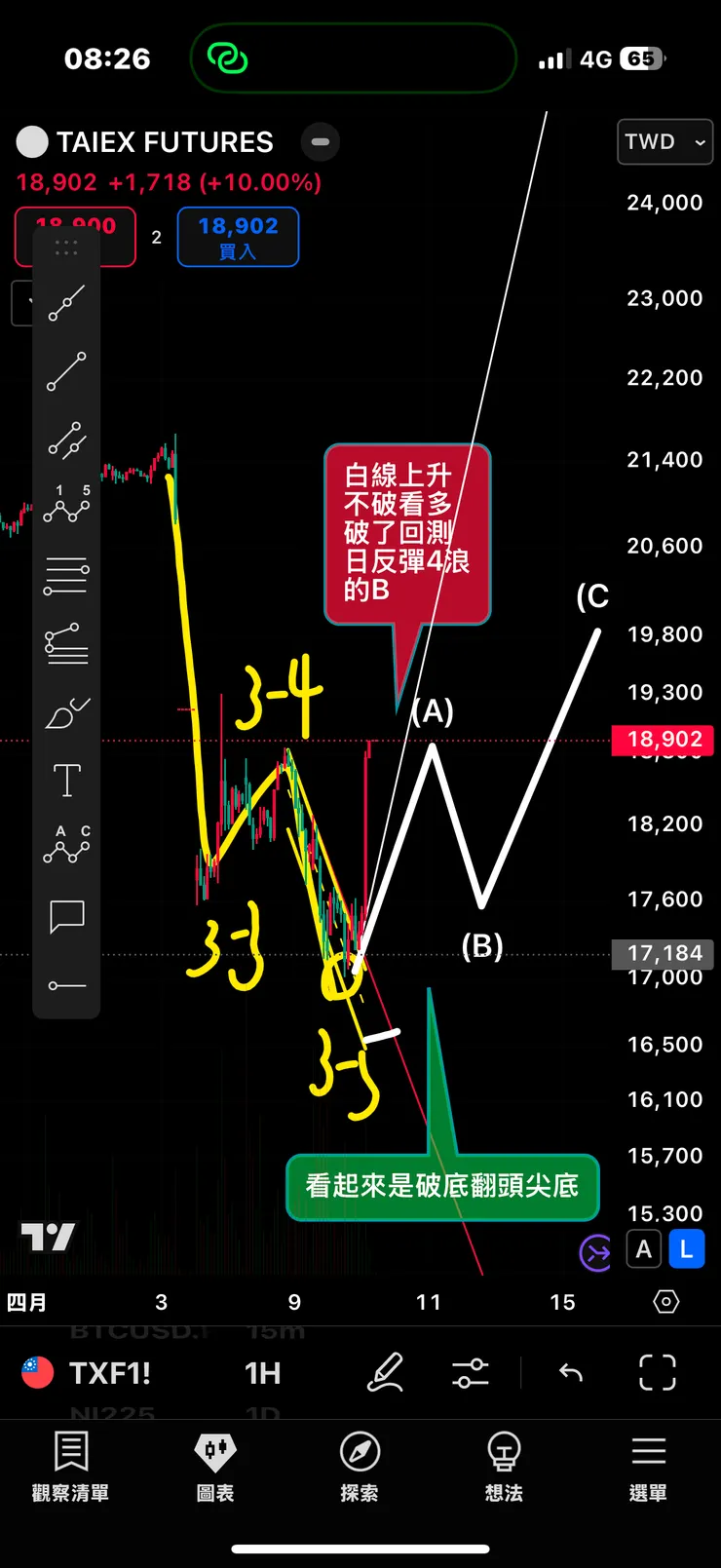 vocus|新世代的創作平台