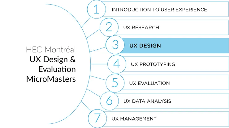 我們在第三章了！