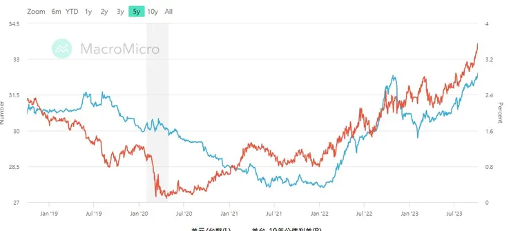 圖片來源於財經M平方