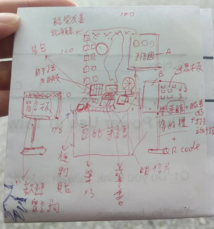 豆比手語佈置構想草圖