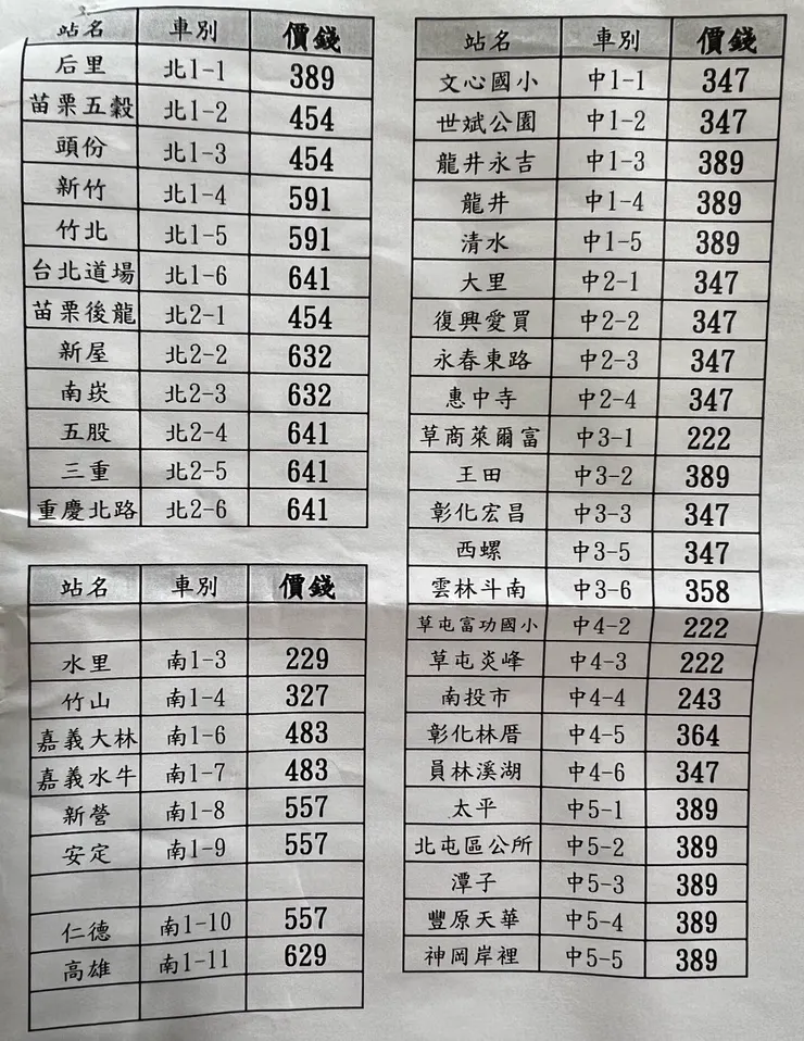 單趟交通費參考