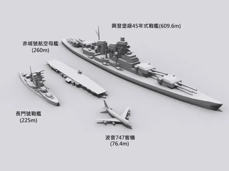 錯誤的H-45戰艦尺寸，形成了一個完全不可能建造的巨型戰艦