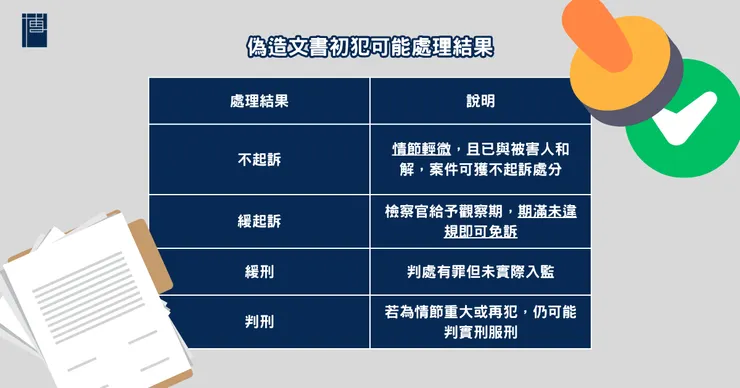 偽造文書初犯可能處理結果