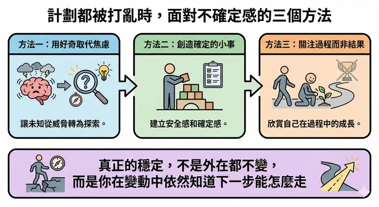 應變意外發生時，如何能穩定前行