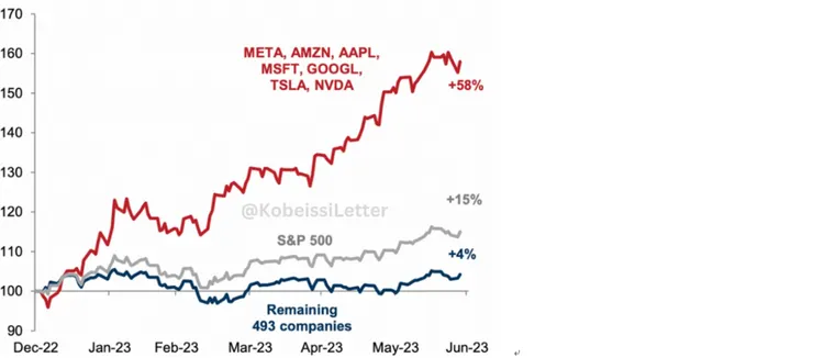 Source: Kobeissi Letter