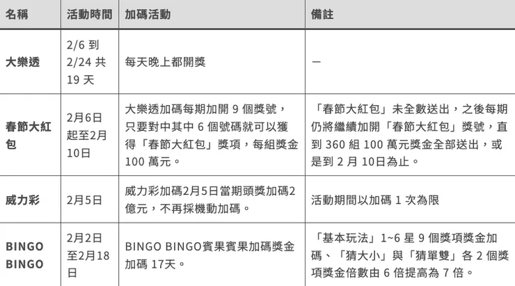 春節加碼大紅包
