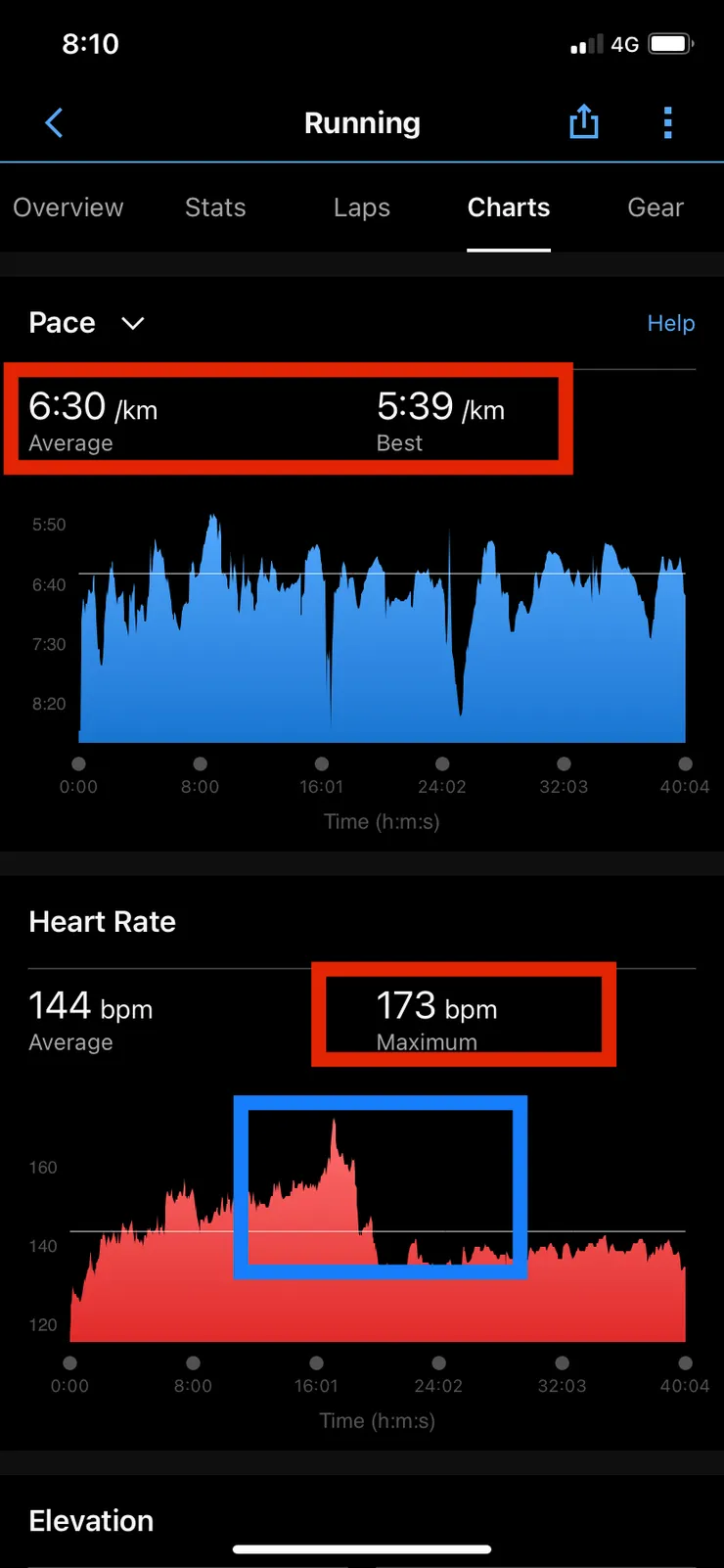 焦慮的輕鬆跑，影響到心跳。