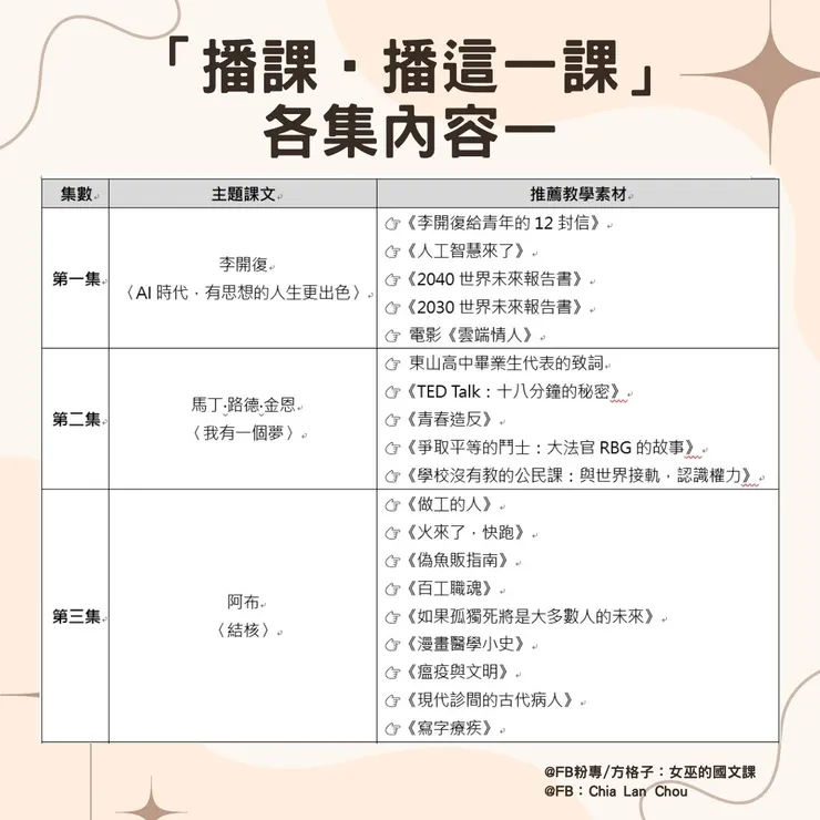 圖七、「播課‧播這一課」各集內容一