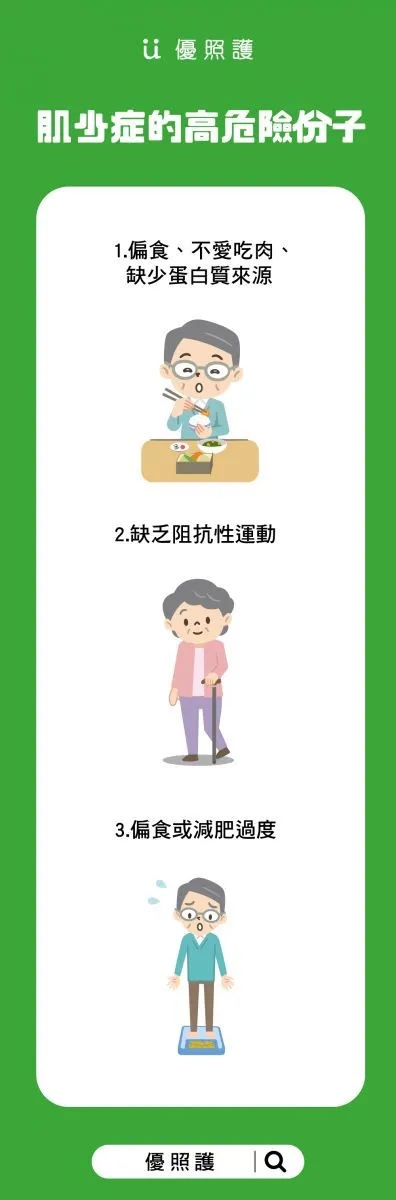 肌少症的高危險份子