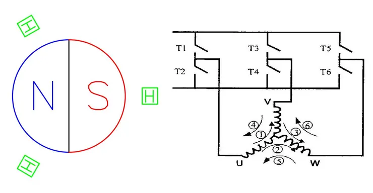 三相馬達的線圈電磁鐵有六種變化
