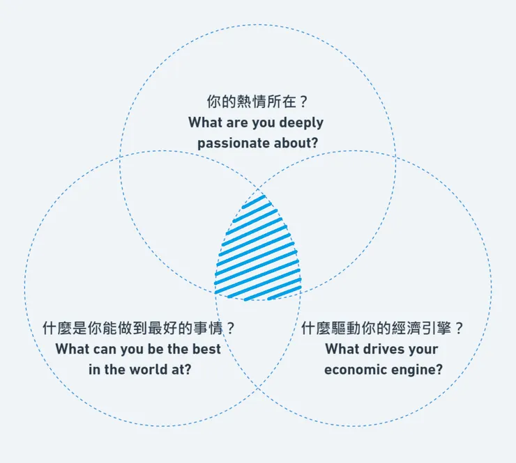 Source：Zeseri 捷思艾瑞繪製