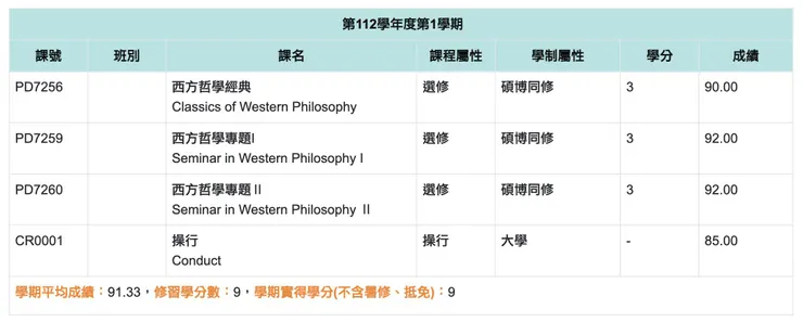 ＃辭職週年 ＃哲學博士生的日常 ＃NoPainNoGain ＃給自己考績優等