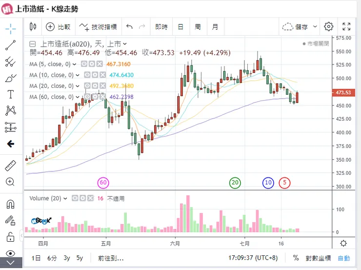 vocus｜新世代的創作平台