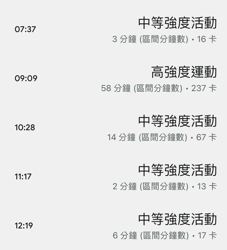 高強度運動?被稽核嗎?